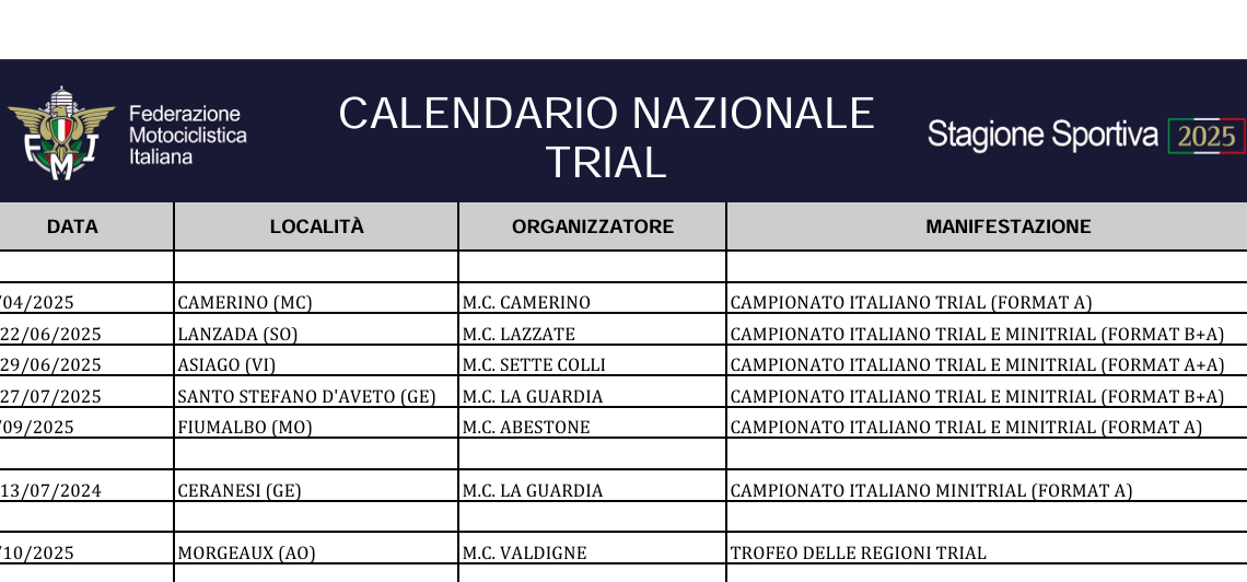 Calendario Sportivo Trial 2025