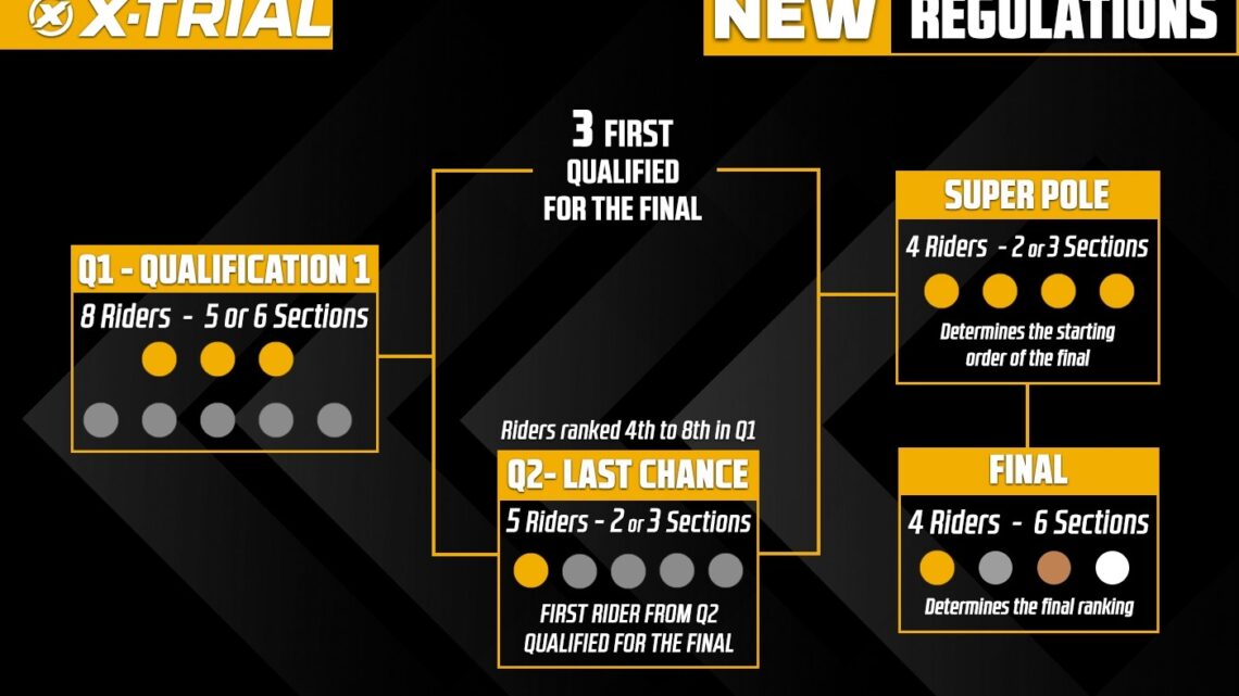Sabato 21 Dicembre inizia l’X Trial 2025.Tutte le novità ed il regolamento