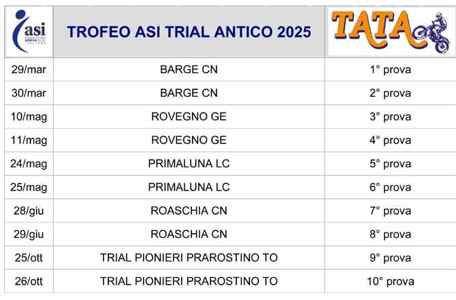 Calendario Trofeo Asi Trial Antico (TATA) 2025